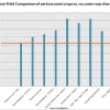 Cover Crops Provide Improved Corn Yields in On-Farm Trial Each cover crop treatment out yielded the "no cover crop check". The top three yielding plots also had the least compaction and highest chlorophyll readings through out the drought stricken summer.
