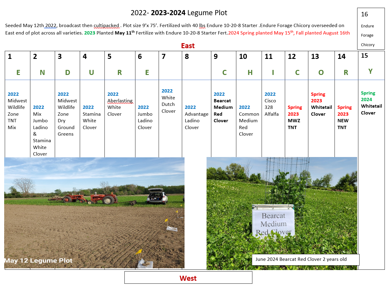 2022 Legume Plot with 23 and 24 added